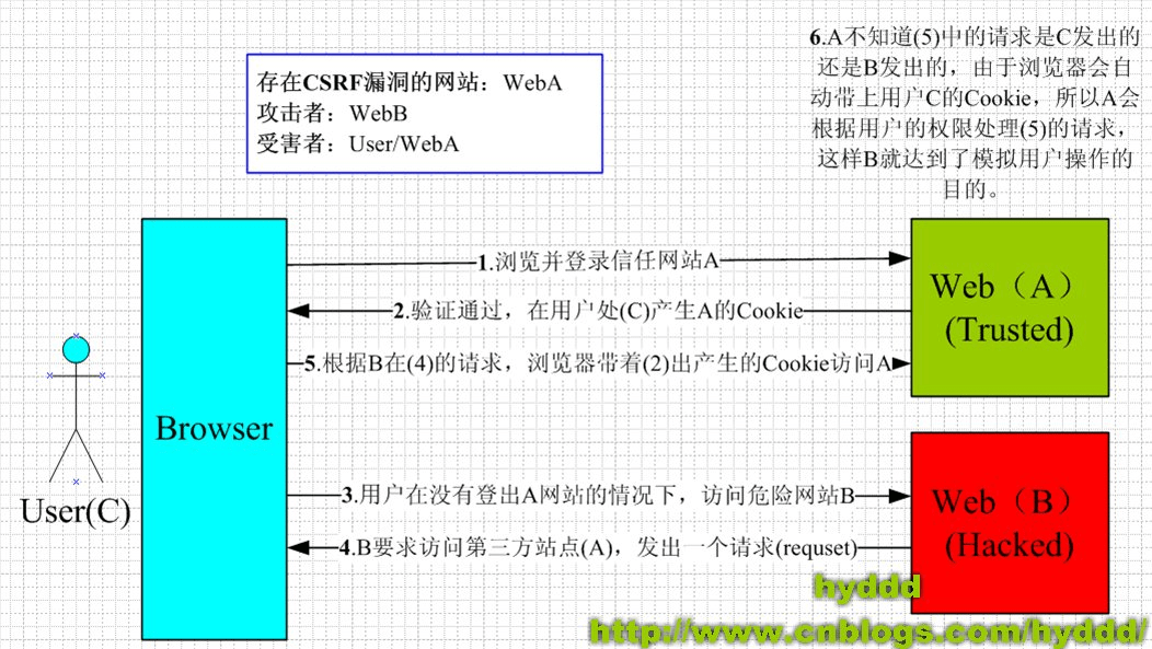 /img/common-web-attacks/0002.png